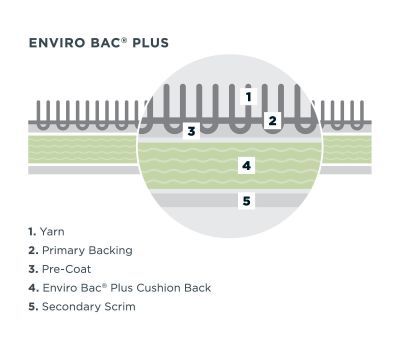 Enviro Bac Plus<sup>®</sup>