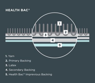 HealthBac® Impervious Backing