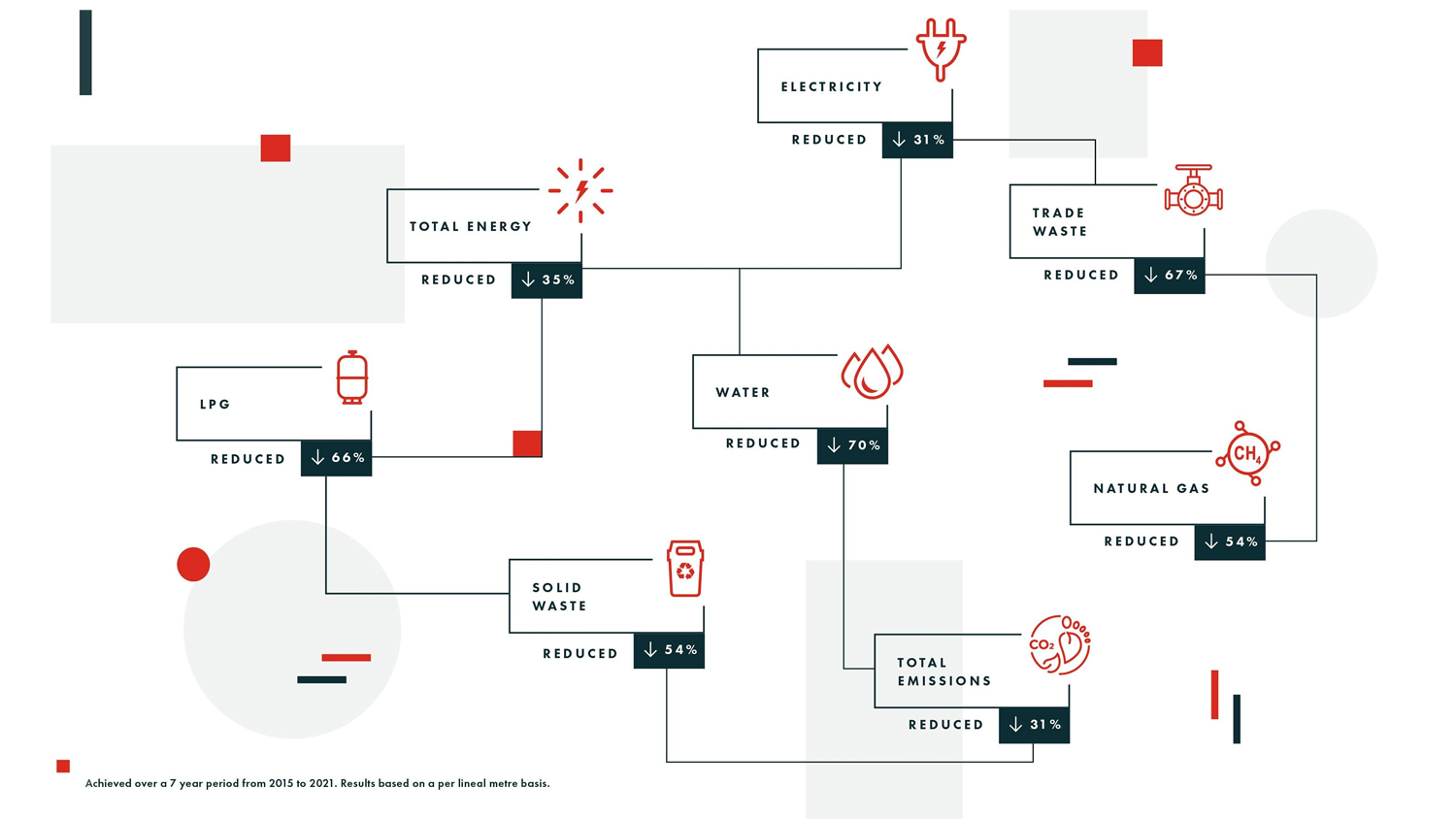Flowchart