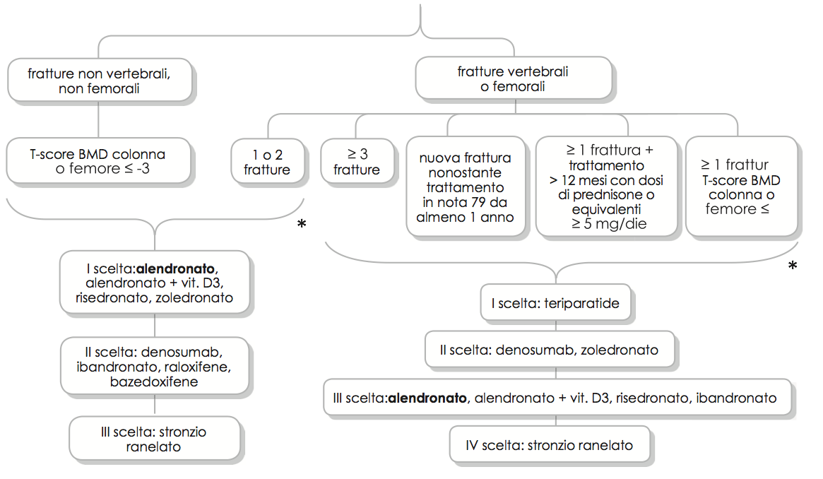 SchemaNota79_1