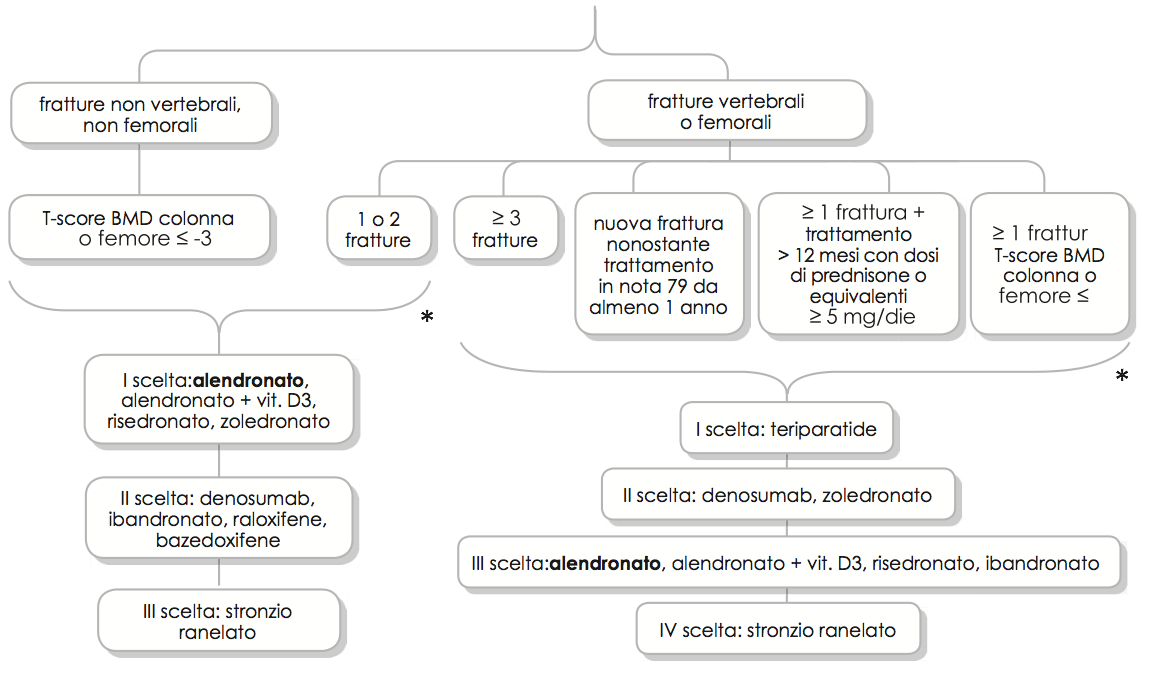 SchemaNota79_1