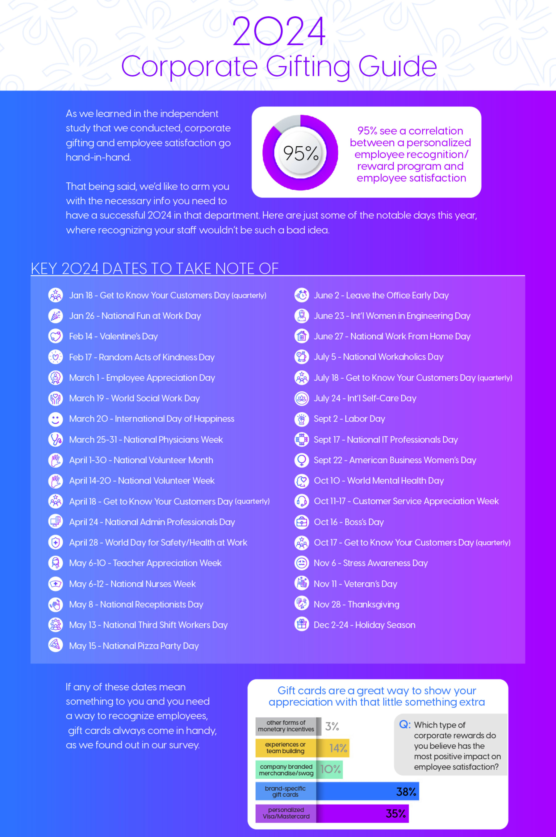 2024 Corporate Gifting Guide PerfectGift Com   PG Corp 2024 Infographic V3 2 Sl9ytz