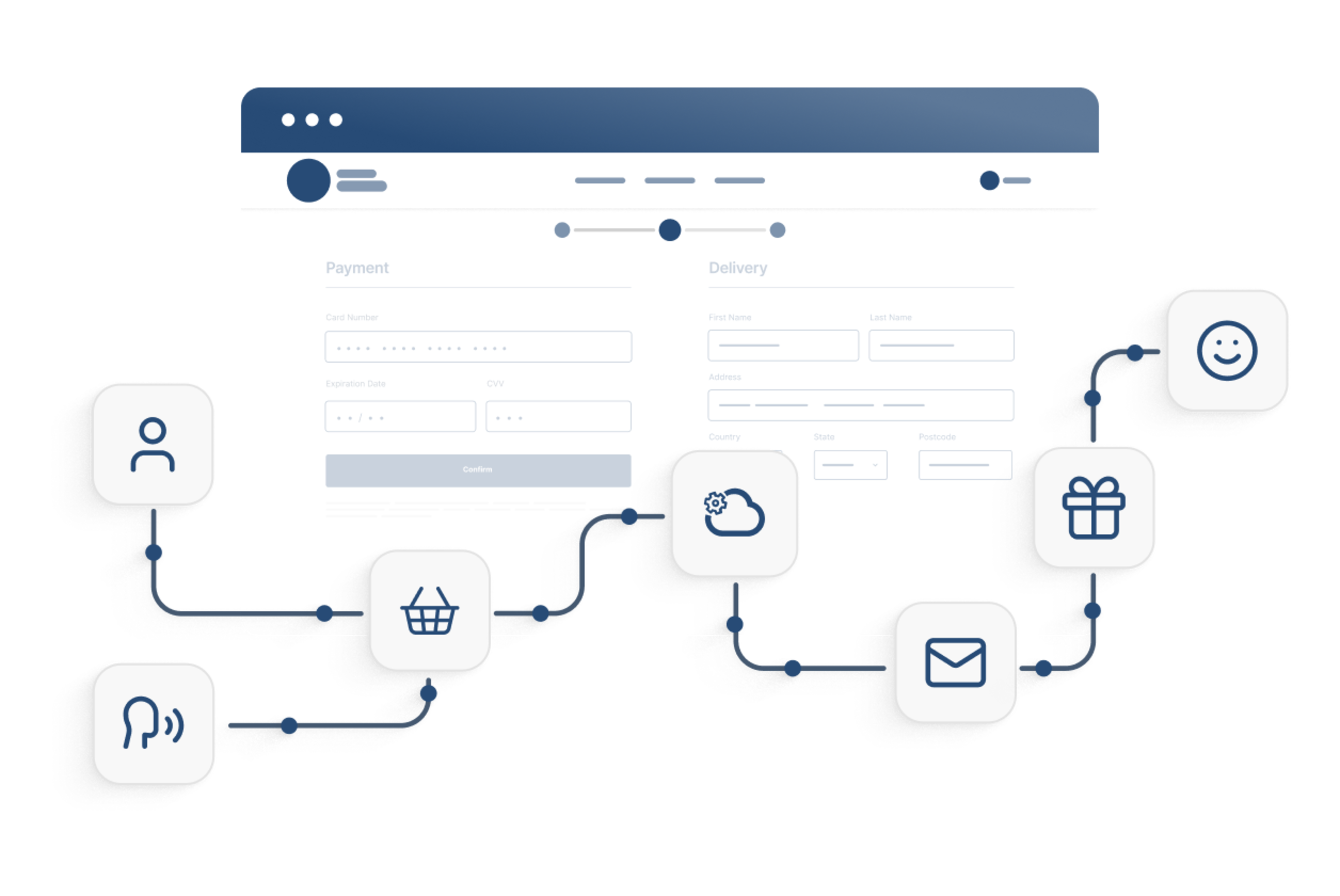 API - how it works