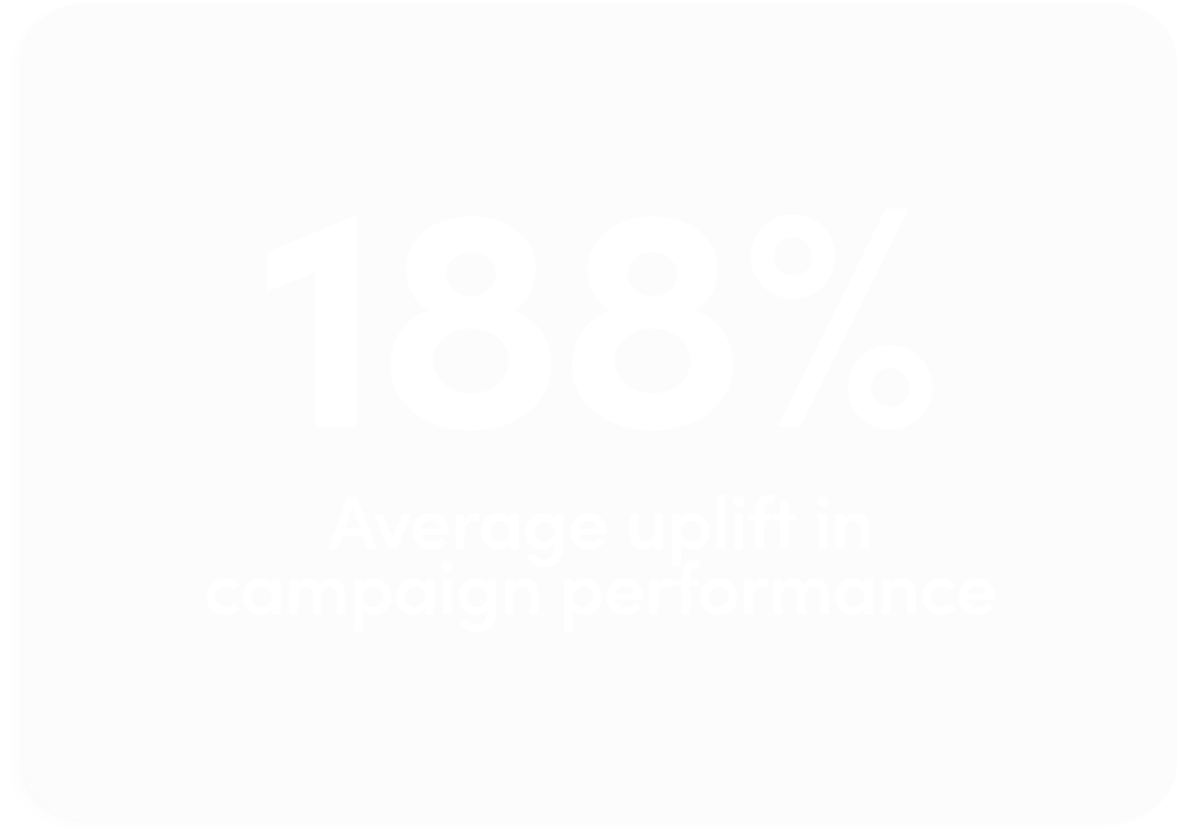 Campaigns with Giftcloud have seen an average increase of 188% in performancce