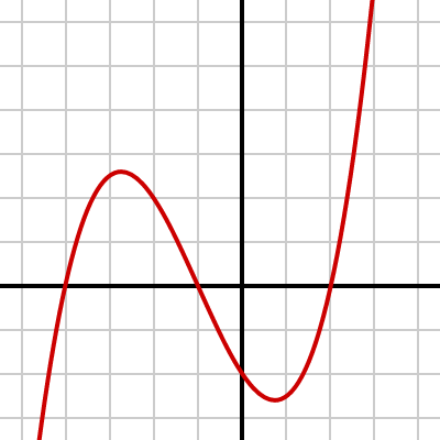 nonlinear function