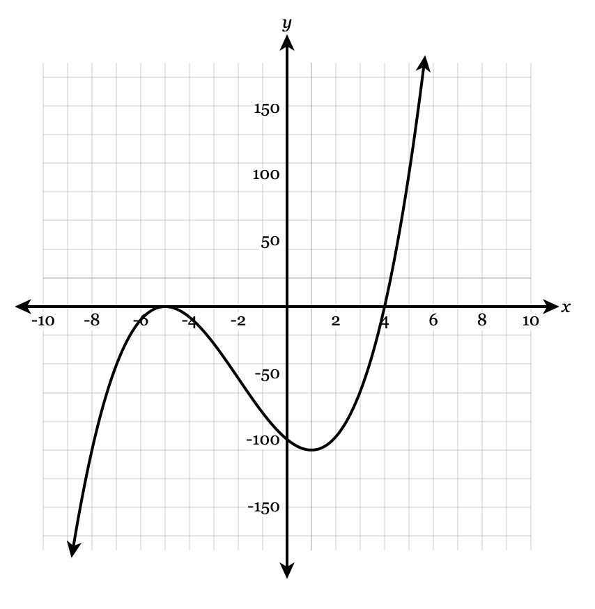 Gimkit live learning game show
