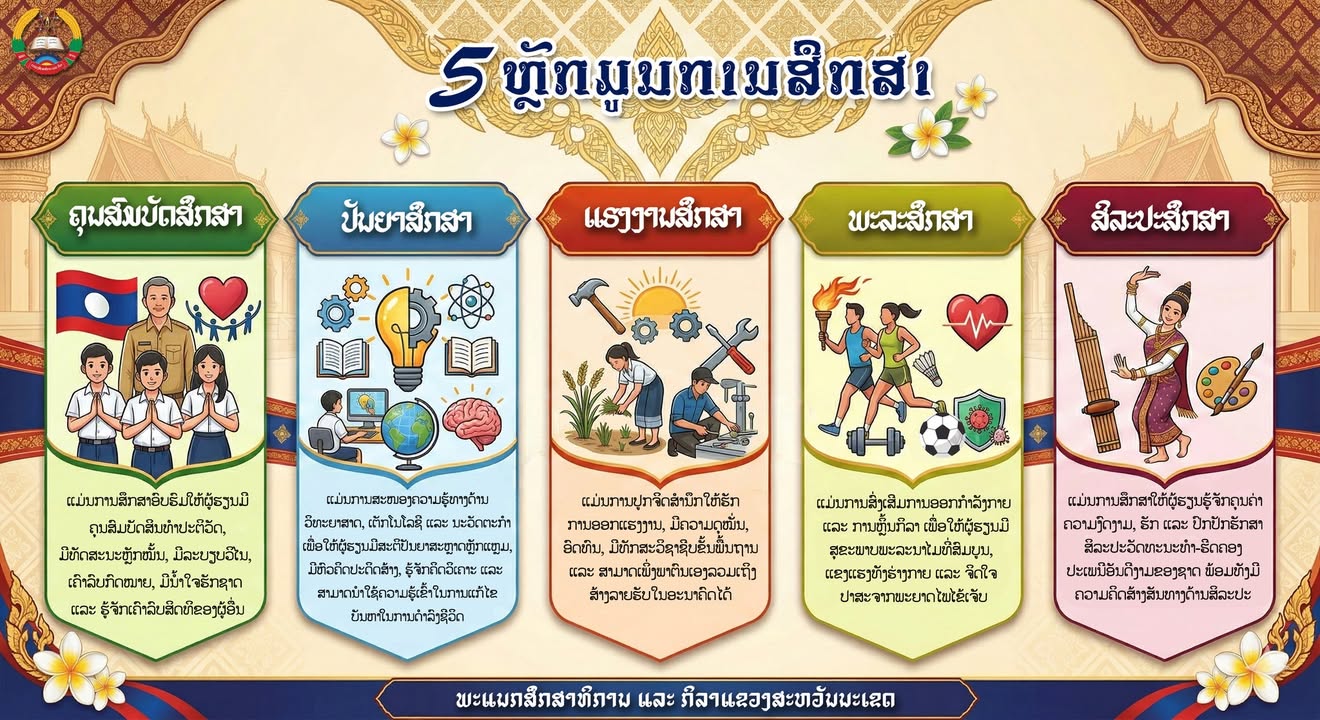 ຮູ້ຈັກກັບ "5 ຫຼັກມູນການສຶກສາ" ເຂັມທິດສຳຄັນໃນການສ້າງຊັບພະຍາກອນມະນຸດ.