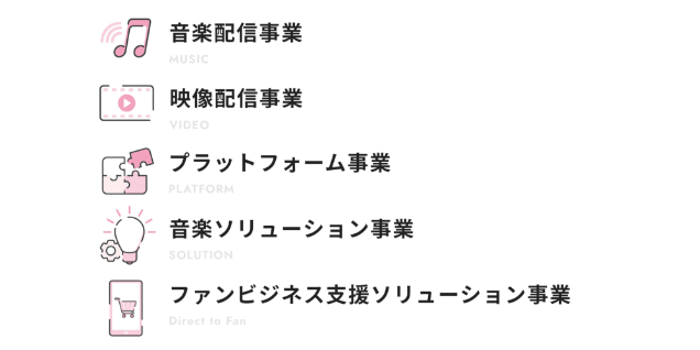 音楽領域を全方位で事業展開