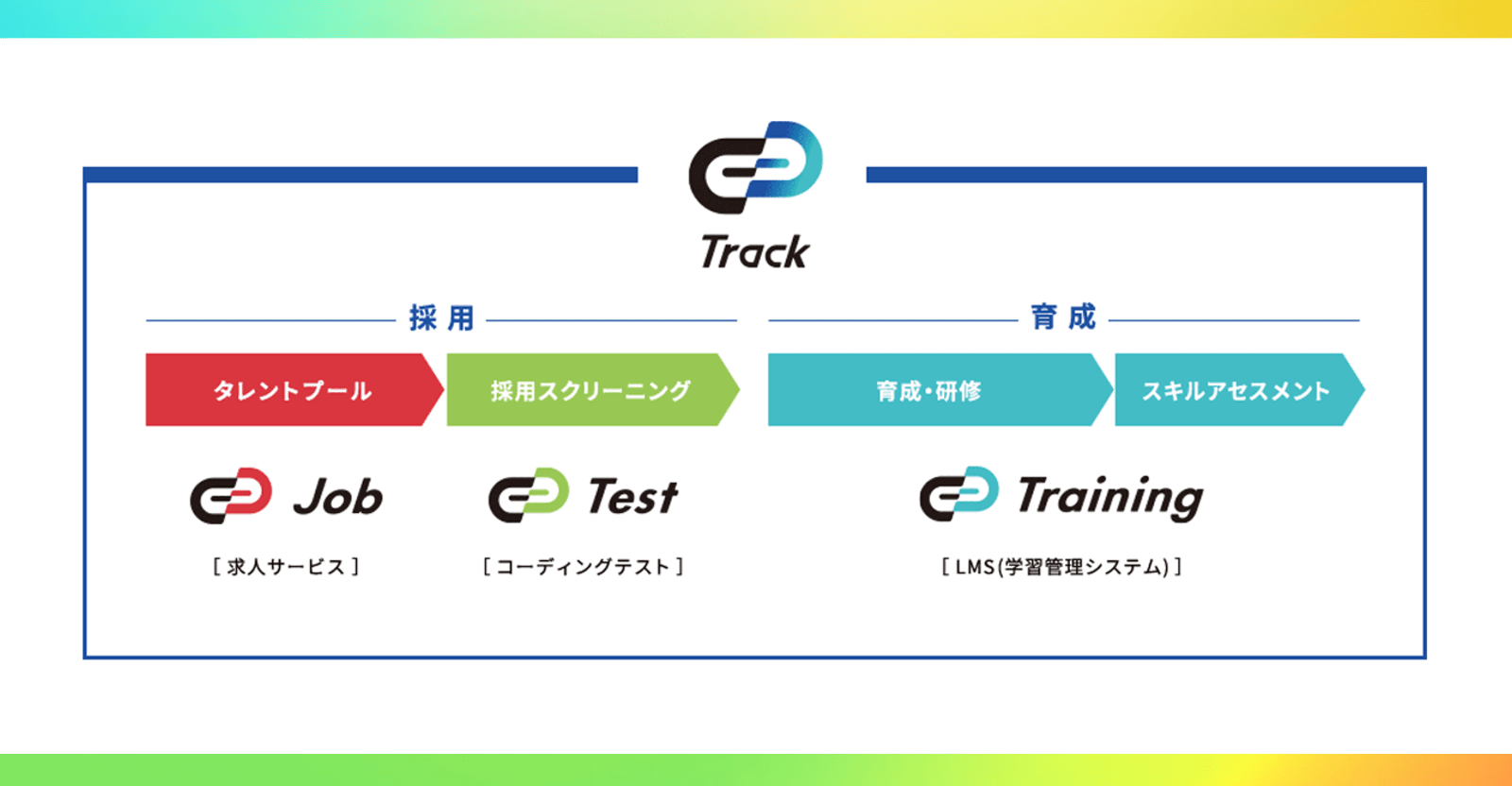 エンジニアのスキルチェックツール「Track」の裏側に関わりたい方を大募集！