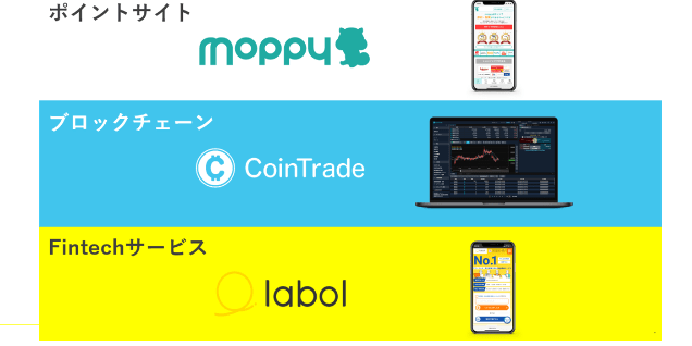 国内最大級規模のポイントサイトから最新の暗号資産販売所サービスまで！幅広い開発で世の中をより豊かに！
