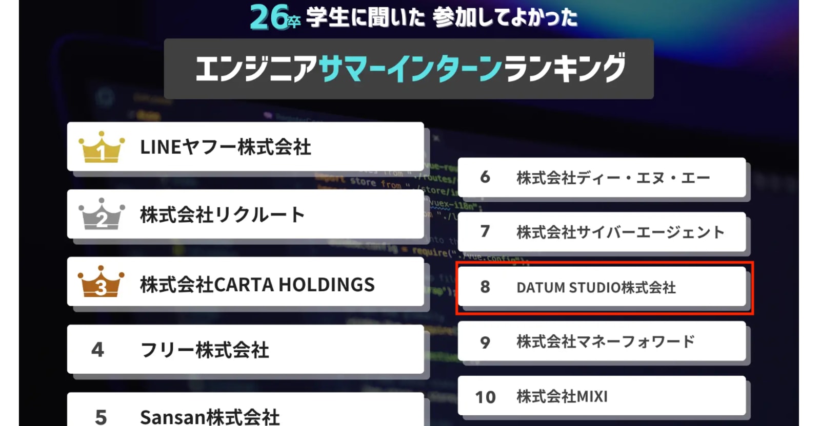 【5days有給インターン/90,000円(時給2,250円) + 交通宿泊費 支給 /データサイエンティスト】データ基盤構築〜分析まで一貫して経験! AWS、最先端のデータテクノロジーを触る5日間。データ業界を牽引する企業で一緒に成長しませんか?