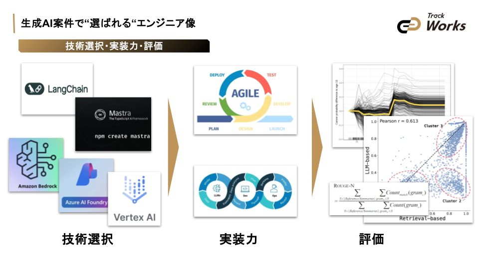 20250627_vol9_フリーランスエンジニアが語る！生成AI開発案件のリアル体験談_大堀さん登壇 (10).png
