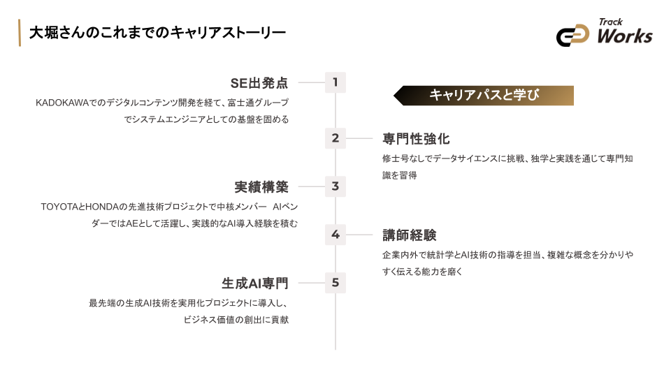 20250903_vol13_生成AI時代のエンジニア必見!高単価案件獲得とスキルアップ戦略 ~キャリアロードマップで徹底解説~ (33).png