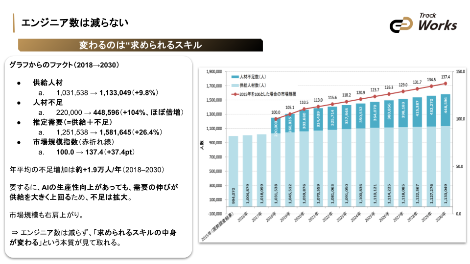 20250903_vol13_生成AI時代のエンジニア必見!高単価案件獲得とスキルアップ戦略 ~キャリアロードマップで徹底解説~ (19).png
