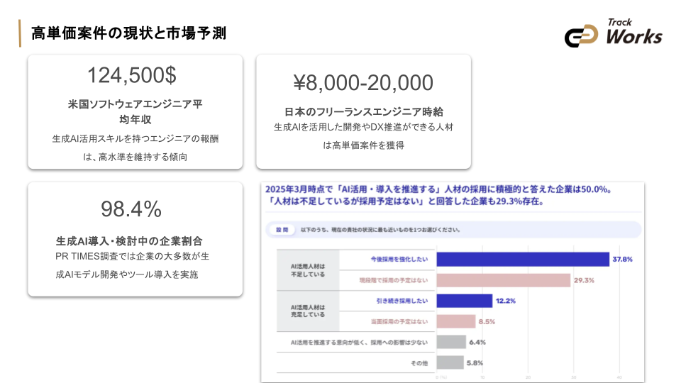 20250903_vol13_生成AI時代のエンジニア必見!高単価案件獲得とスキルアップ戦略 ~キャリアロードマップで徹底解説~ (21).png