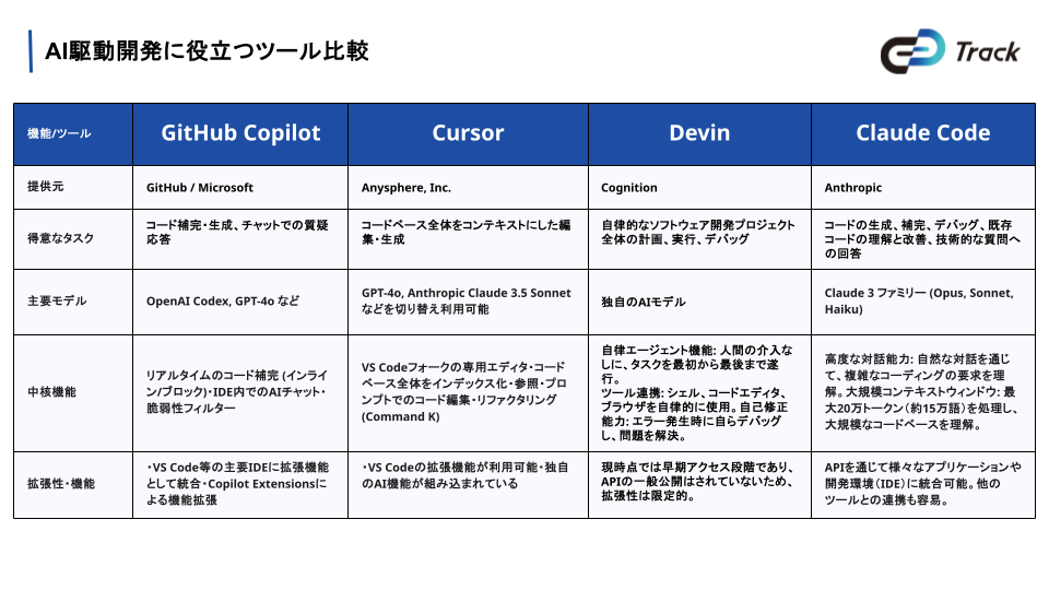 20250903_vol13_生成AI時代のエンジニア必見!高単価案件獲得とスキルアップ戦略 ~キャリアロードマップで徹底解説~ (22).png