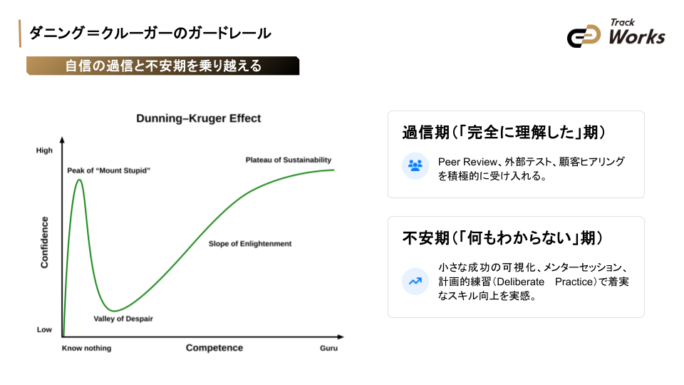 20250903_vol13_生成AI時代のエンジニア必見!高単価案件獲得とスキルアップ戦略 ~キャリアロードマップで徹底解説~ (32).png