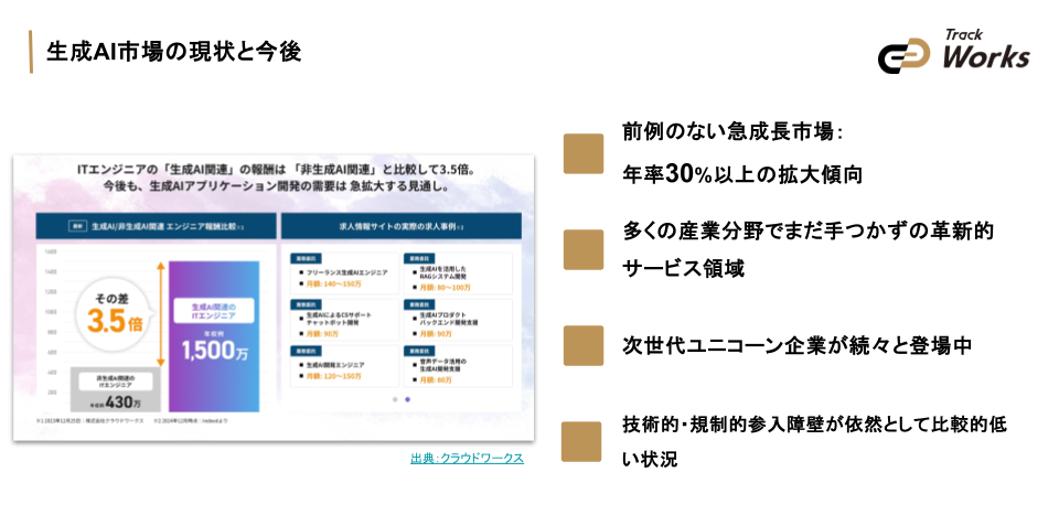 20250903_vol13_生成AI時代のエンジニア必見!高単価案件獲得とスキルアップ戦略 ~キャリアロードマップで徹底解説~ (20).png