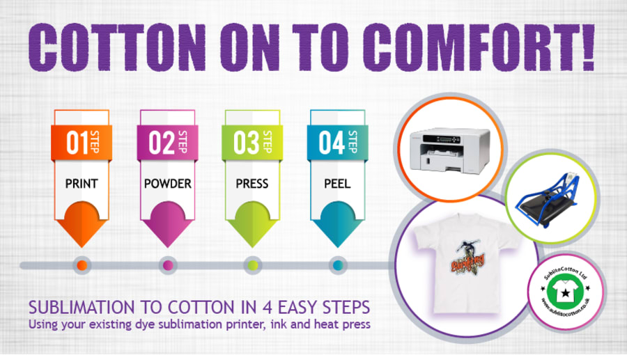 Introducing The New SubliToCotton Solution For High Quality Garment Decoration