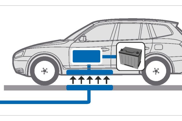 Fuel Cell E-Mobility