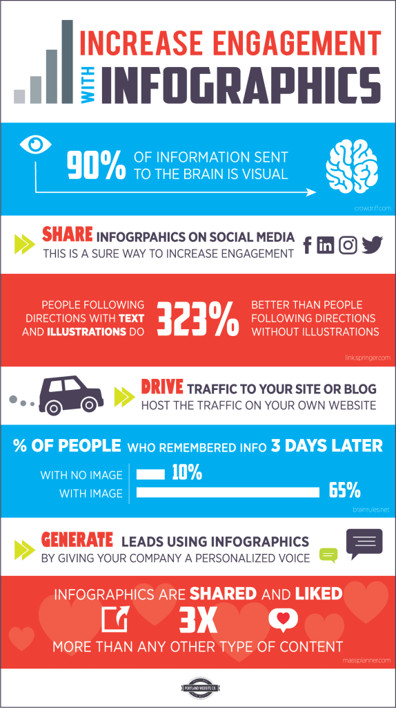 infographic about infographics to increase engagement