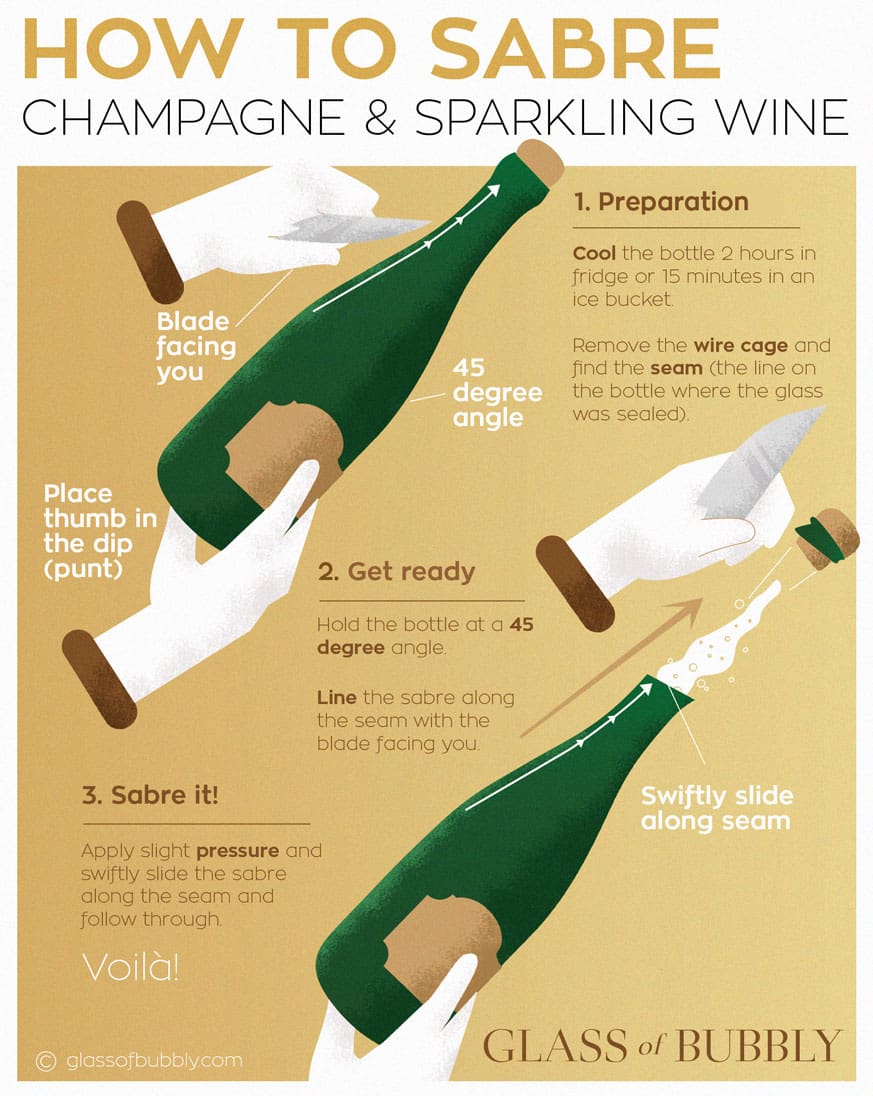 Free Champagne & Sparkling Wine Infographics Glass Of Bubbly