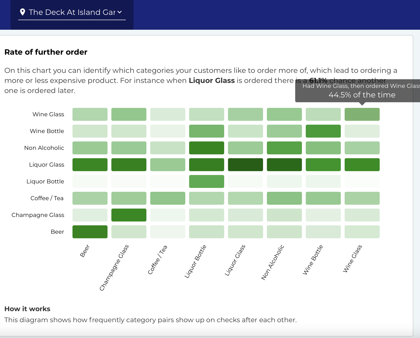 Top Tips To Improve Your New Menu | Glimpse Corp