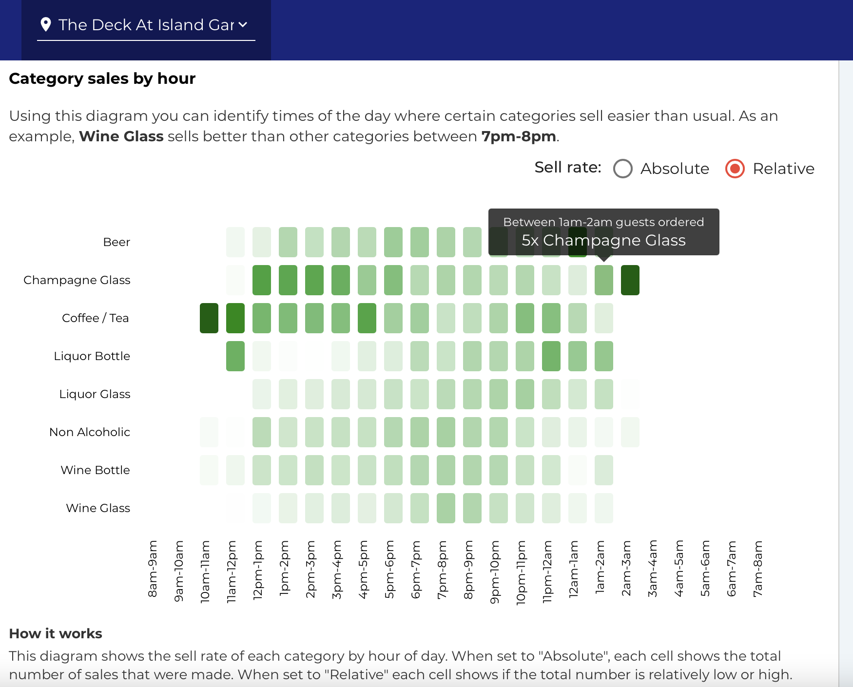 Top Tips To Improve Your New Menu | Glimpse Corp