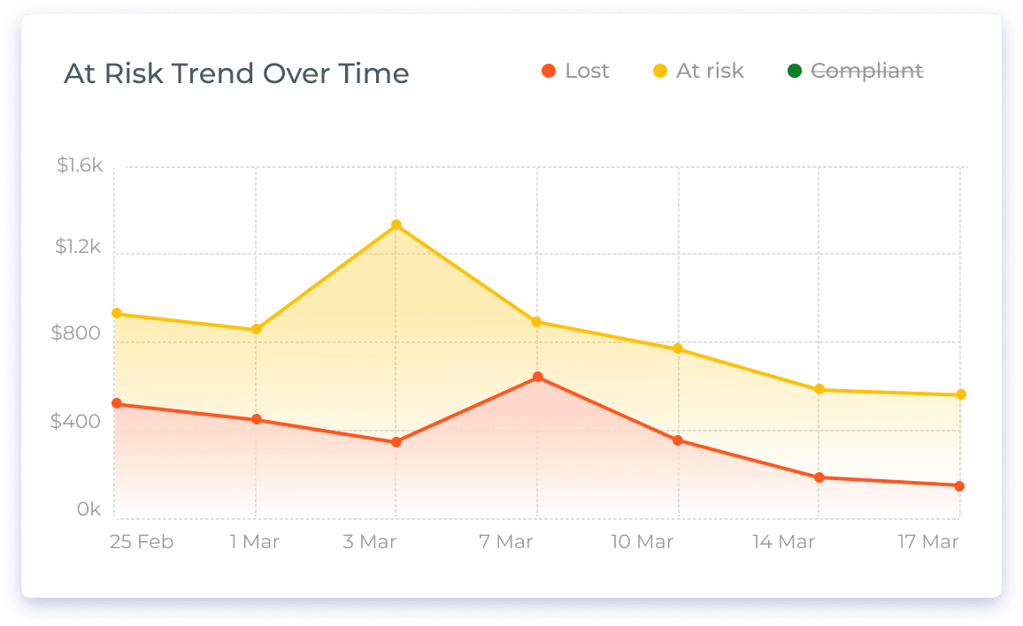 Introducing the New Glimpse Dashboard: a Better Way to View Your Management Reports trends - Introducing the New Glimpse Dashboard: a Better Way to View Your Management Reports