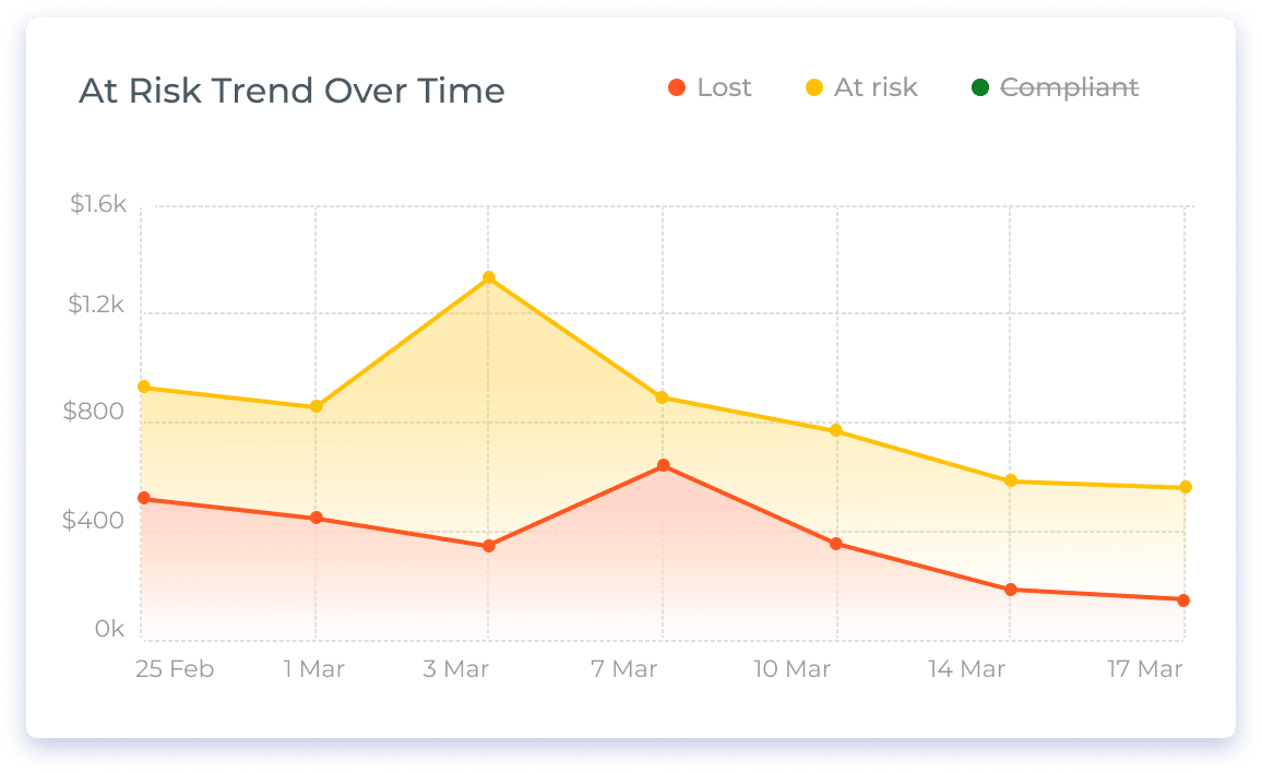 trends - Introducing the New Glimpse Dashboard: a Better Way to View Your Management Reports