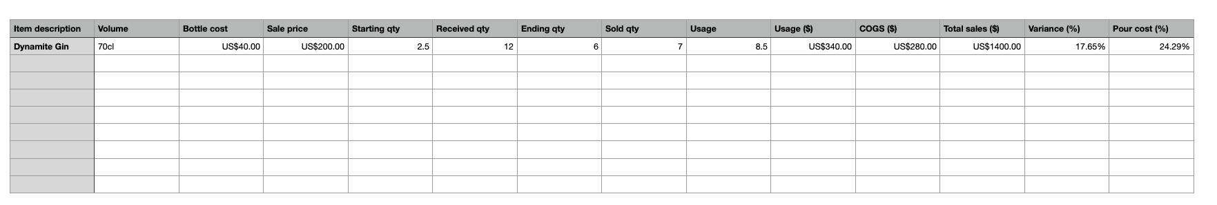 image1 - How to Get Your Bar’s Inventory Under Control [Step-by-Step Guide]