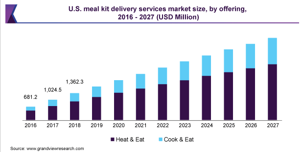 image4 - The Top 10 Food Trends for Bars and Restaurants in 2021