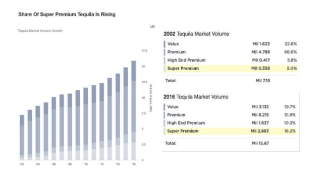 9 Exciting Cocktail Trends in 2021 and Beyond image1 - 9 Exciting Cocktail Trends in 2021 and Beyond