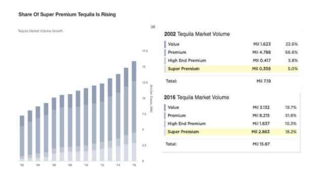 image1 - 9 Exciting Cocktail Trends in 2021 and Beyond