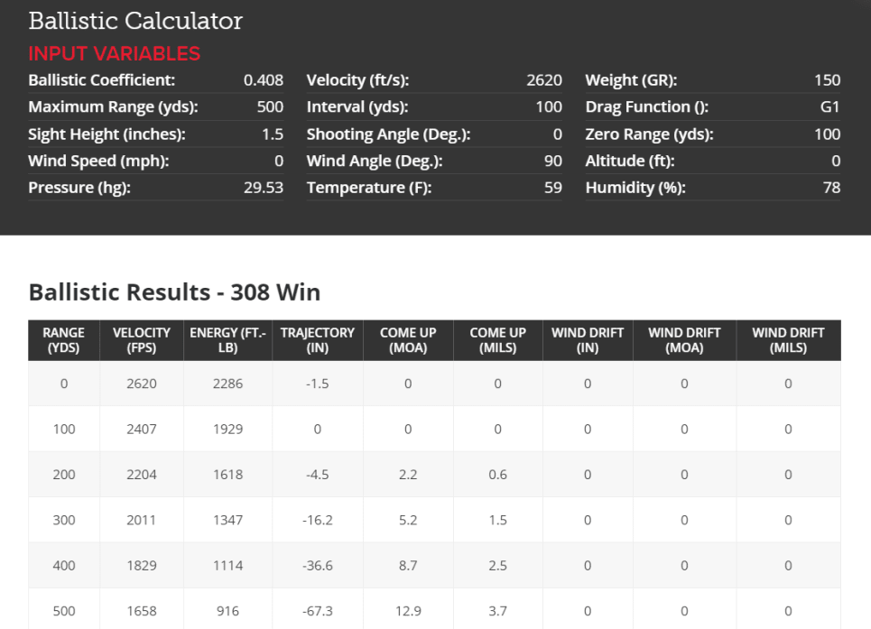 ballistic-calculations-for-308-winchester