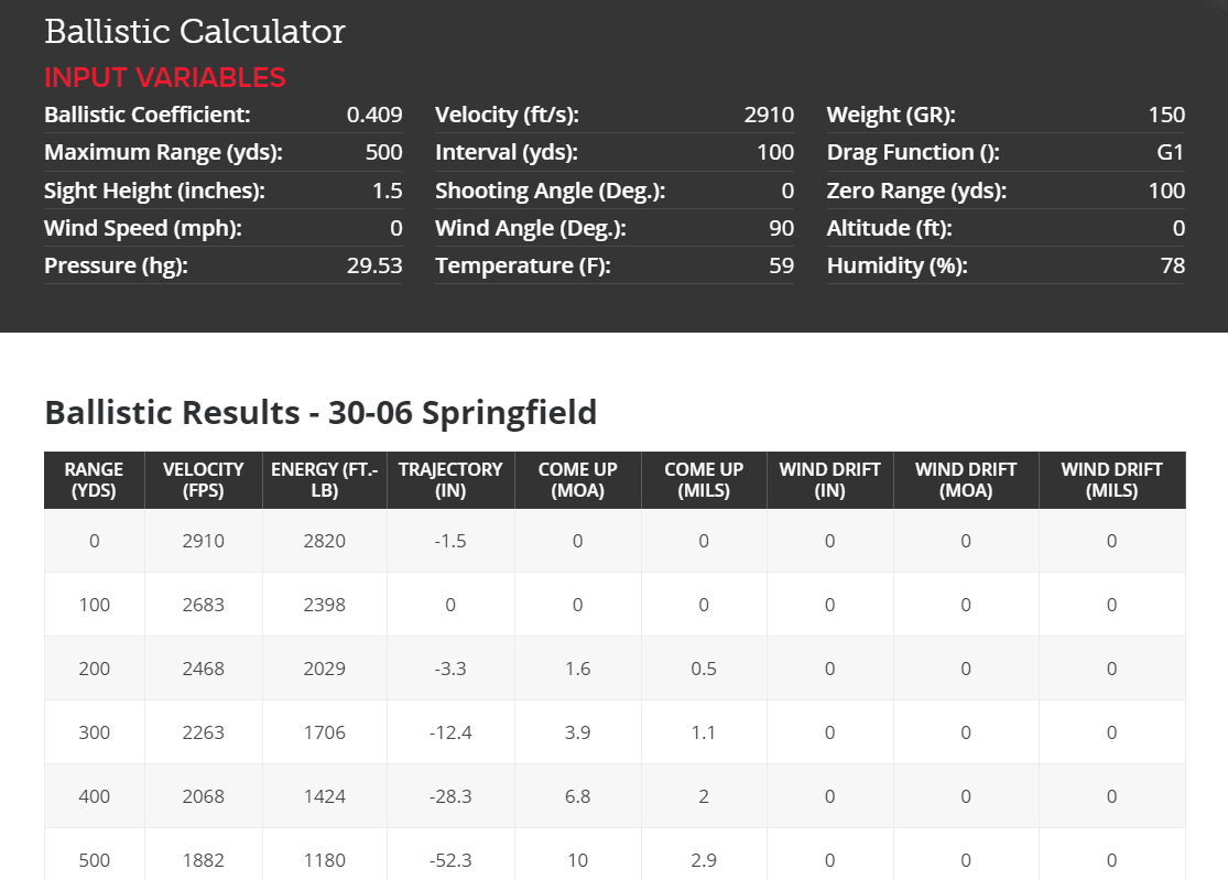 comparison_between_30-06_springfield_and_308_winchester