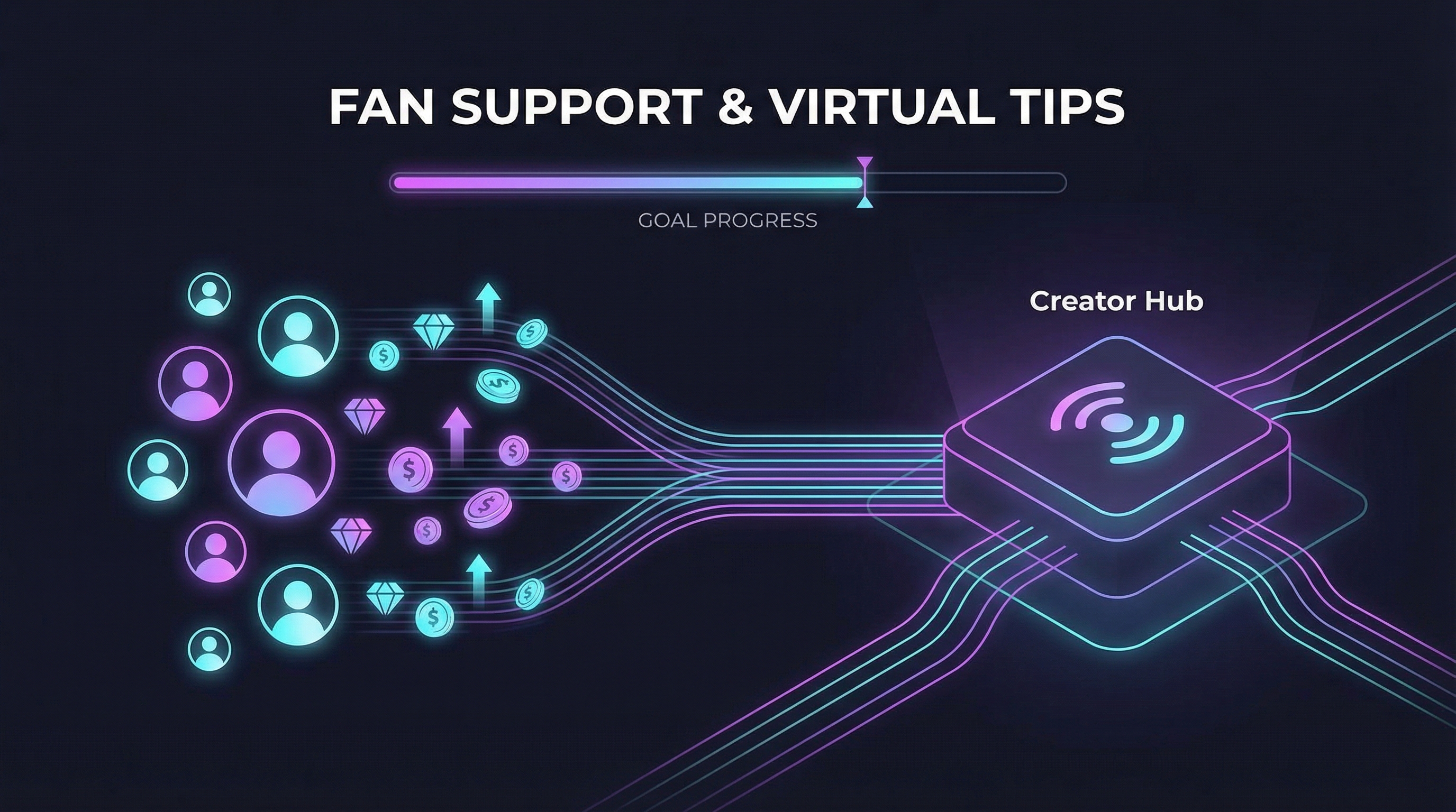 Fan Donations & Virtual Tips: Your Viewers Want to Support You