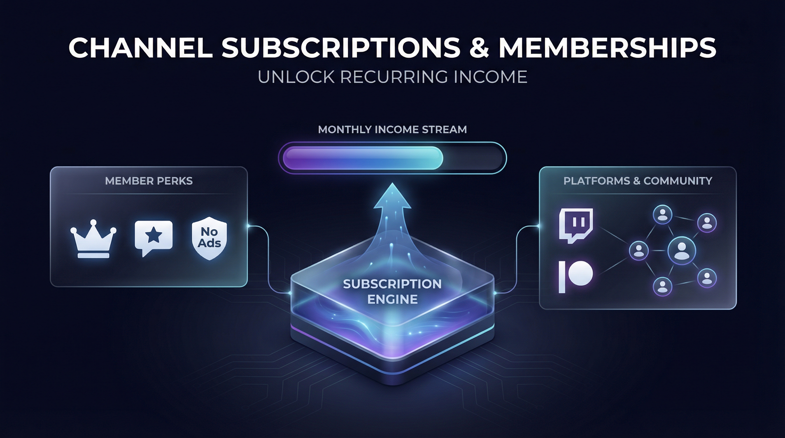 Channel Subscriptions & Memberships: Unlock Recurring Income from Your Community