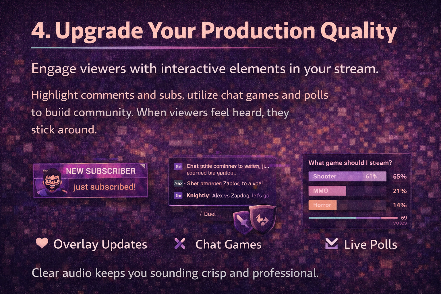 Infographic slide titled '4. Upgrade Your Production Quality,' showcasing interactive stream elements including a 'New Subscriber' alert, a chat game RPG overlay, and a live poll voting interface.