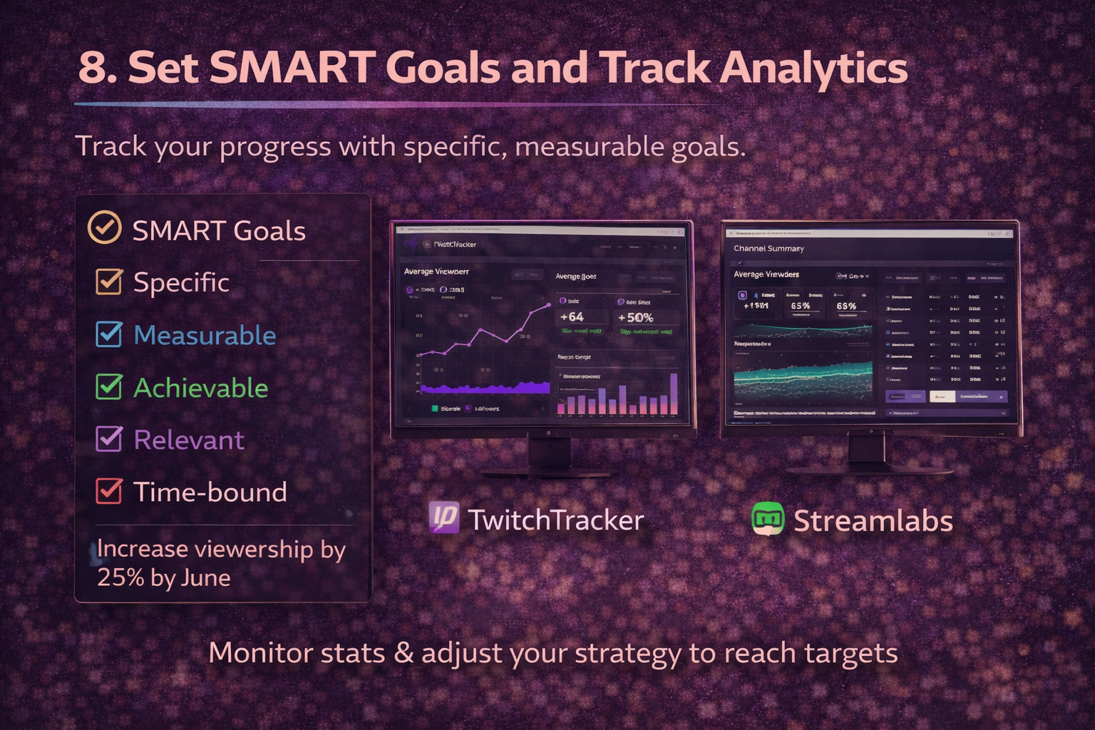 Infographic slide titled '8. Set SMART Goals and Track Analytics,' featuring a checklist for Specific, Measurable, Achievable, Relevant, and Time-bound goals next to analytics dashboards from TwitchTracker and Streamlabs.
