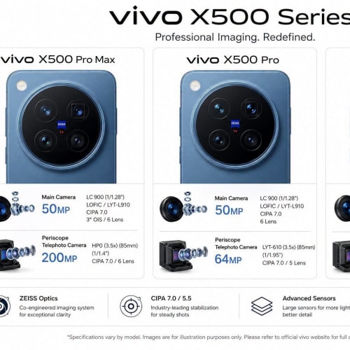 Vivo X500 Series สเปคโหด กล้อง 200MP ชิป 2nm รูปที่ 2