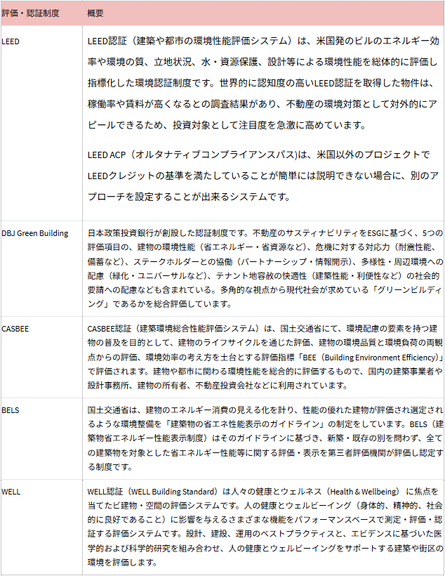 グリーンビルディング総覧ヴィジュアル