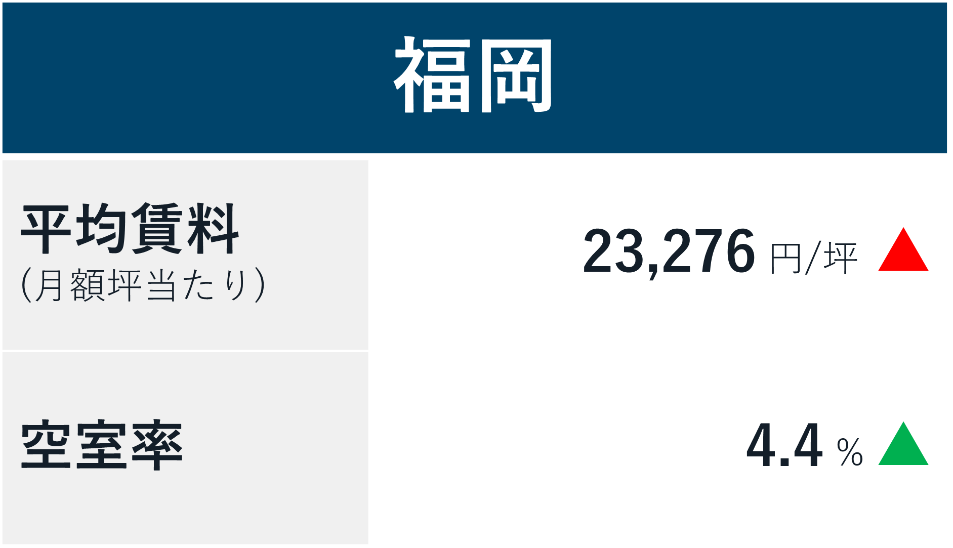 Market Performance 3
