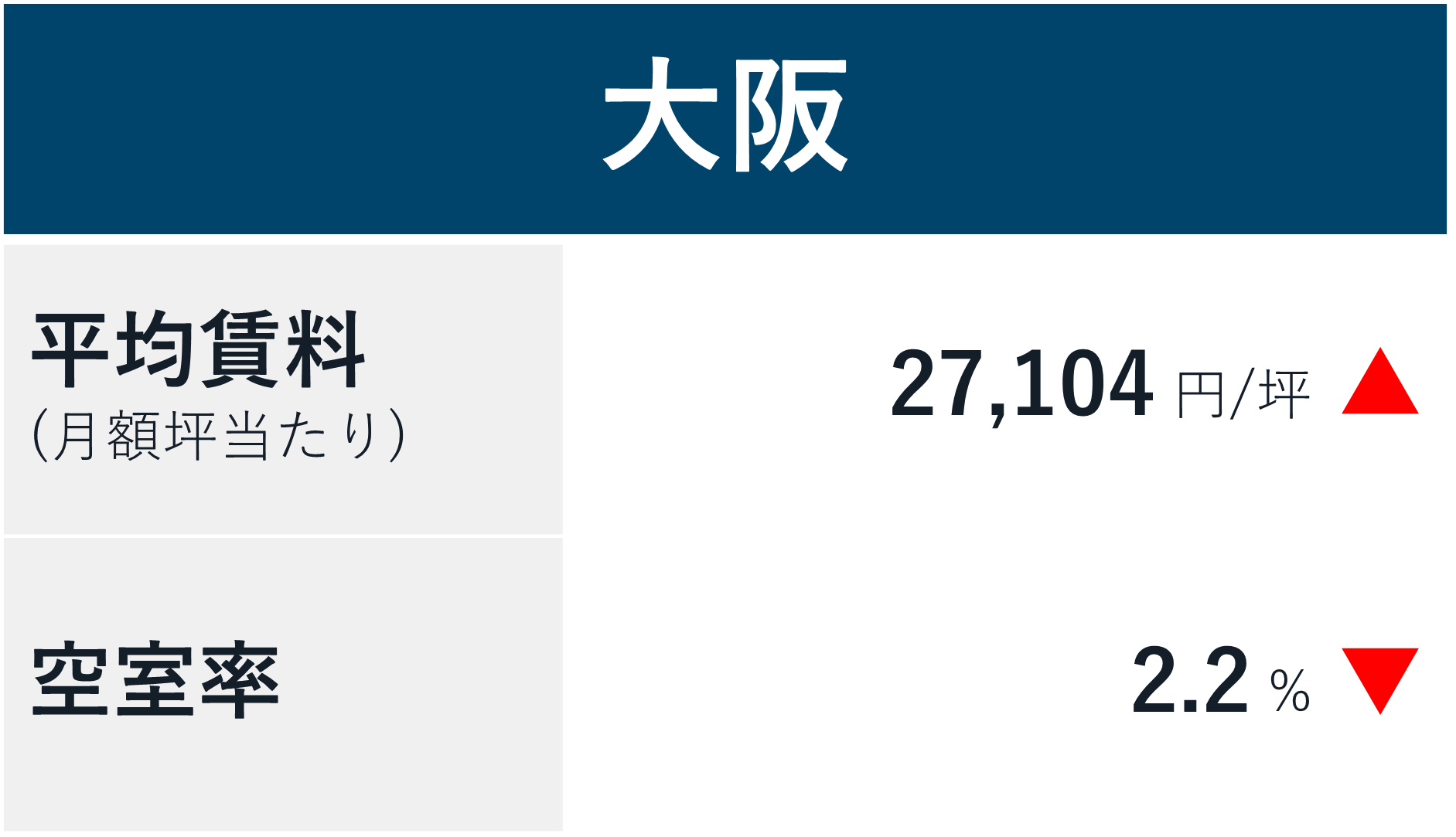 Market Performance 2