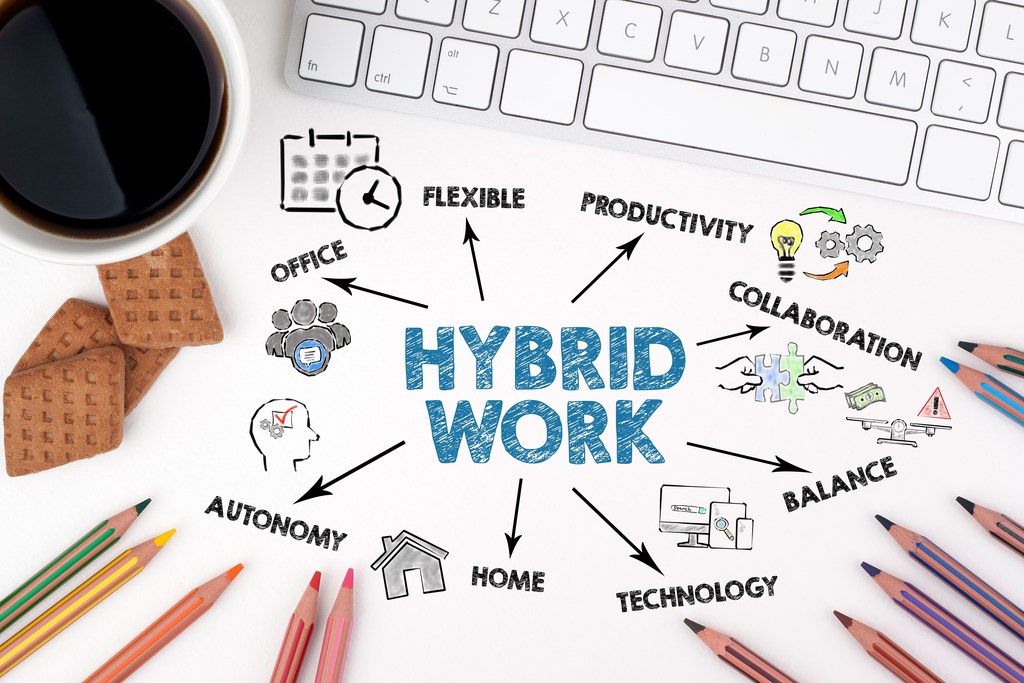 ประเภทของ Hybrid Working มีอะไรบ้าง