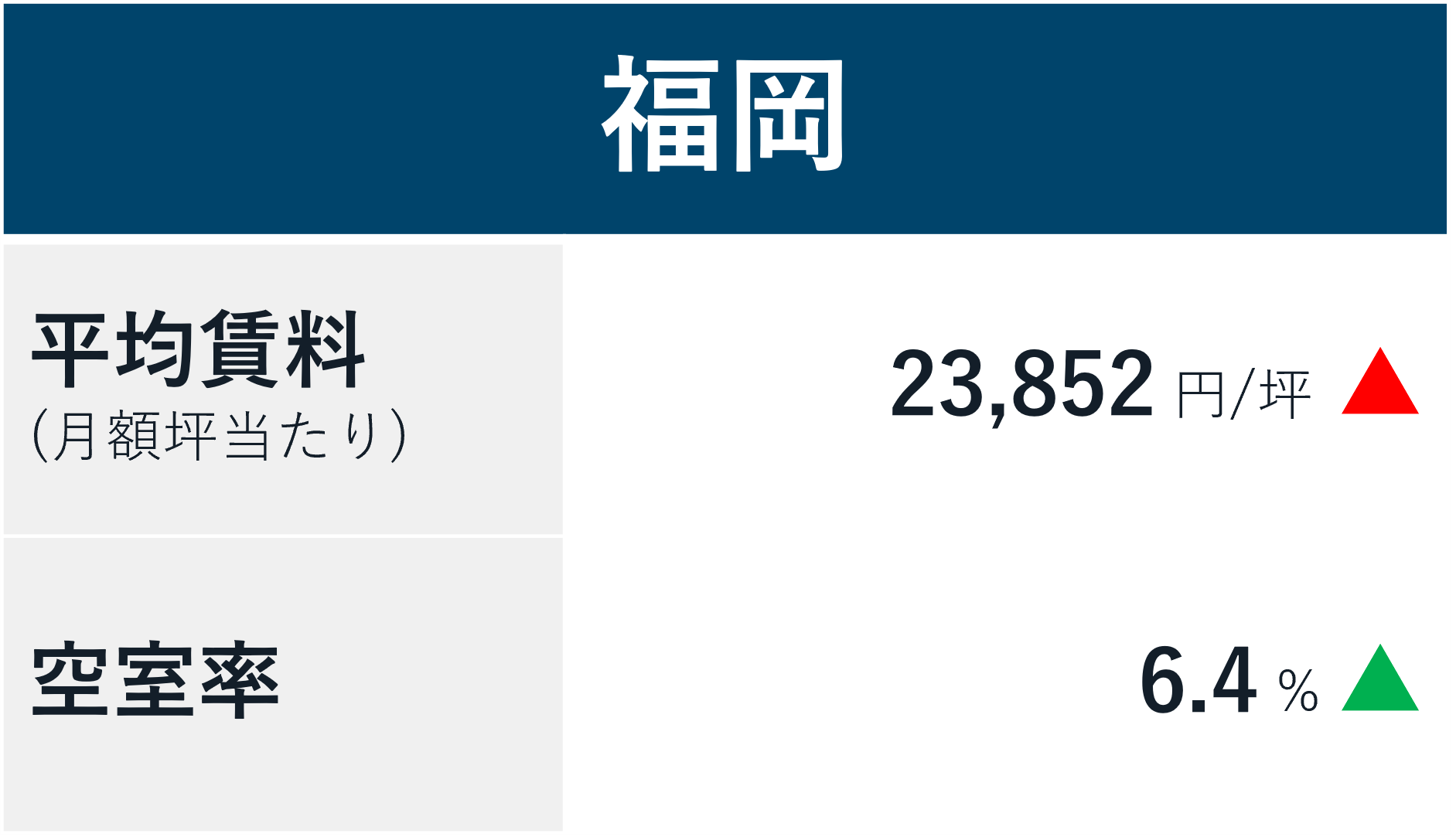 Fukuoka Office Market Report