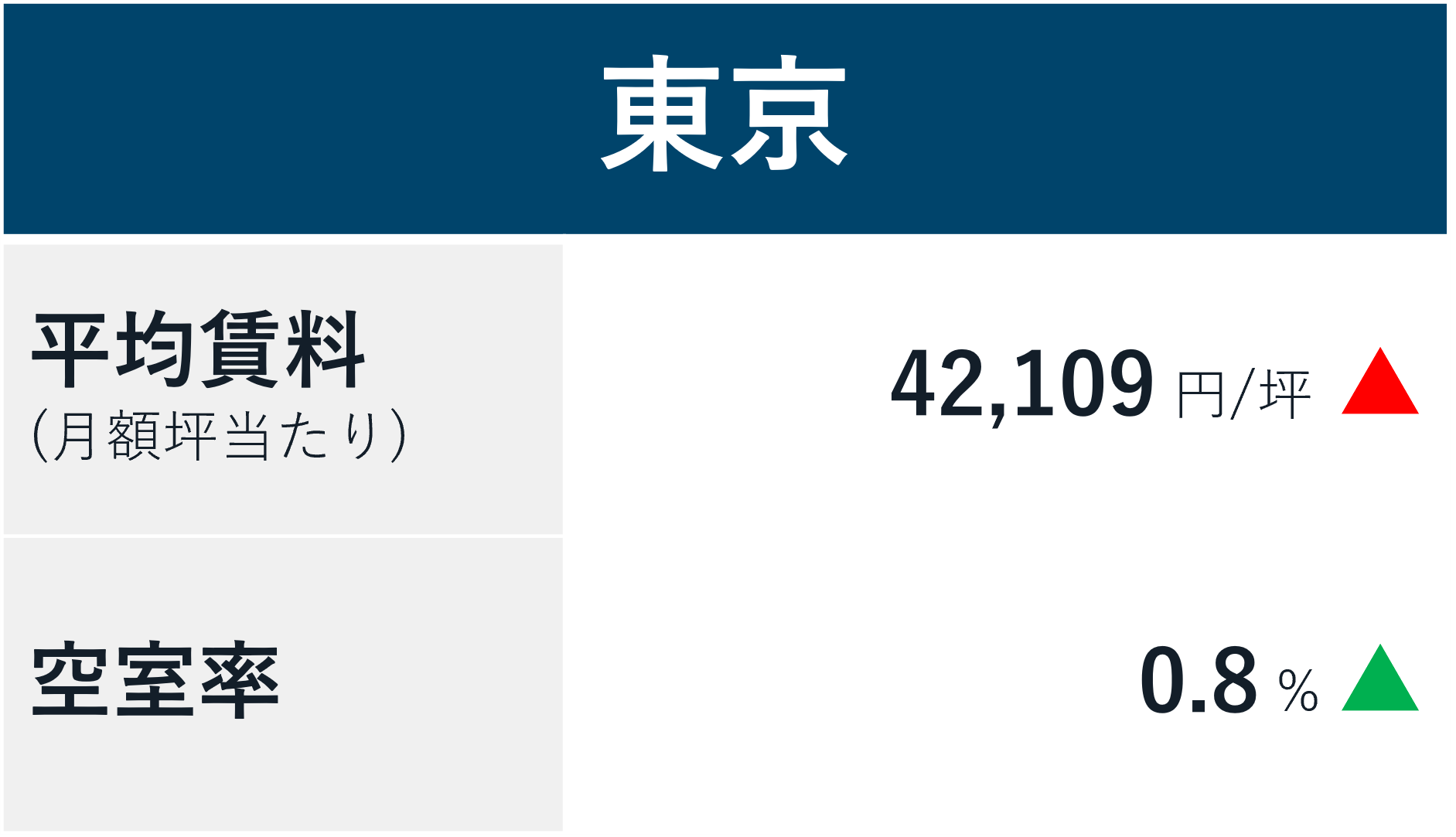 Tokyo Office Market Report