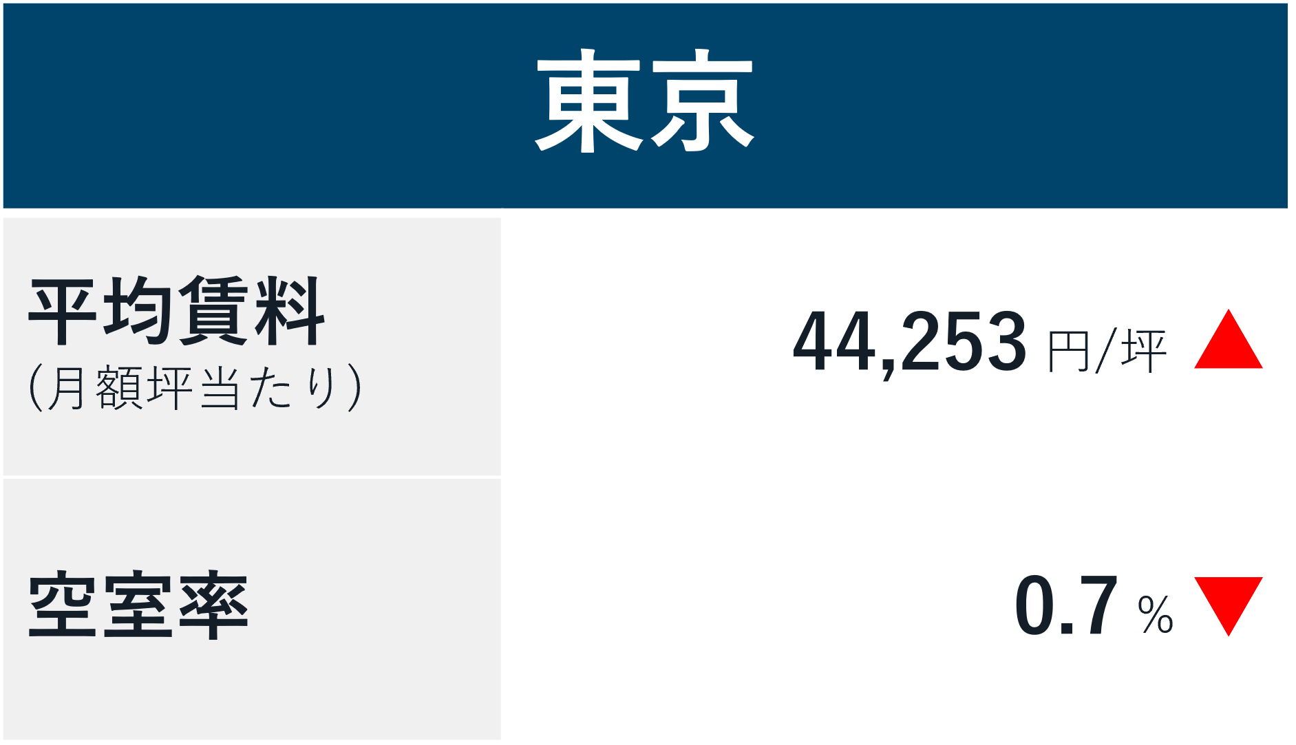 Tokyo Office Market Report