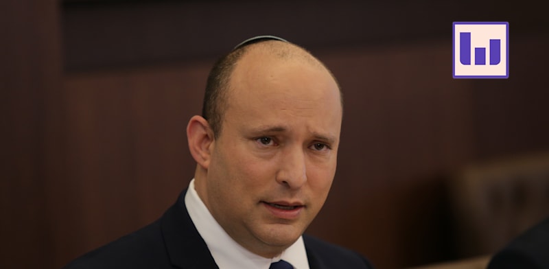 נפתלי בנט / צילום: אלכס קולומויסקי-ידיעות אחרונות