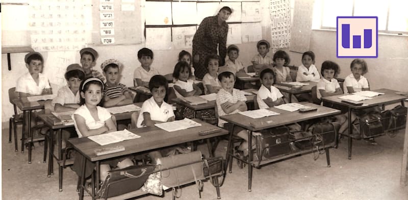 "תלמידי כיתה א', כפר מימון, 1966 / צילום: רותי רוטשטיין, מרכז להב''ה, ארכיון כפר מימון"
